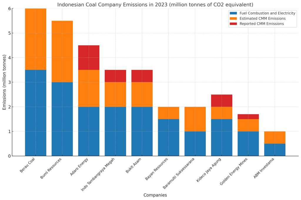 company sustainability reports